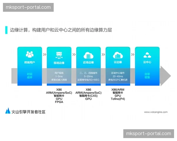 算力池化技术在制播云平台得到应用 动态分配大型赛事期间的计算资源
