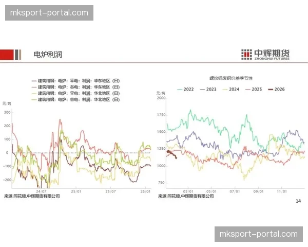 跨区负载调度器在当前阶段优化了策略，有效应对了全球不同平台间的下行波动