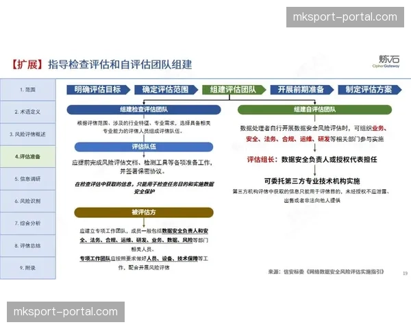 安全风险评估模型于体系建设期内嵌入流程，为大型赛事执行提供了硬性技术保障
