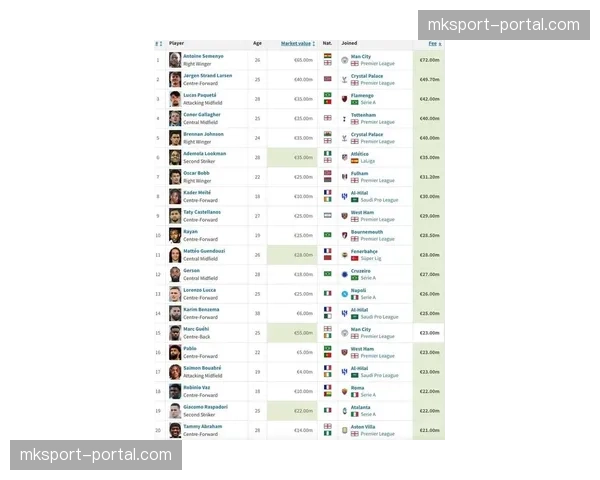 盘点2026英超冬窗转会名单：各俱乐部已公布操作汇总