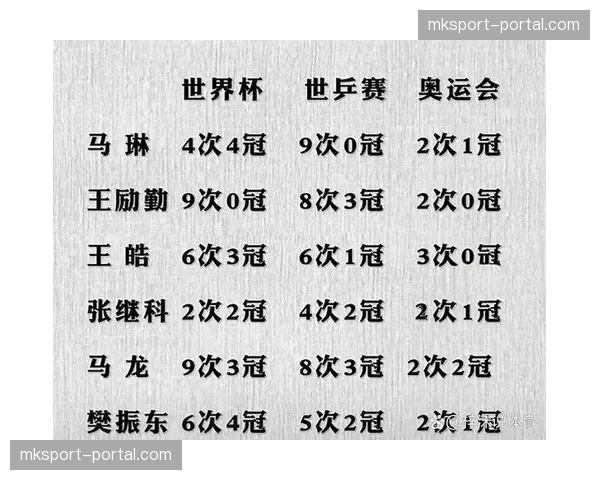 奥运积分赛最后阶段，多位选手为席位做最后努力